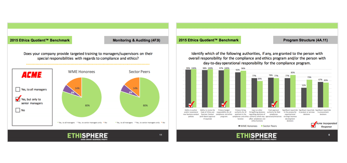 Benchmarking Examples Of Company / Benchmarking Types - Google Search ...