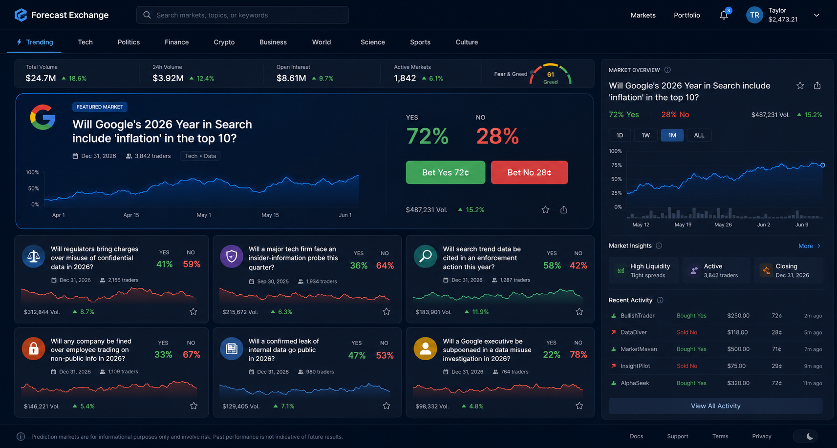 When Insider Trading Meets Prediction Markets: What the Google Case Means for E&C Teams