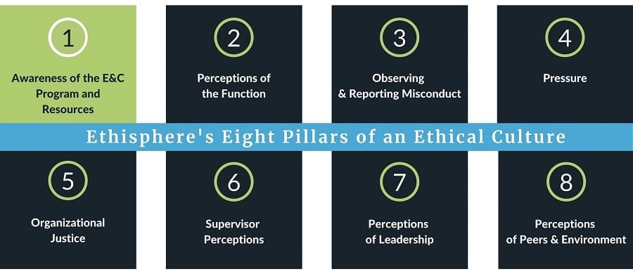 8 Ways to Elevate Ethical Culture: Measure Employee Awareness