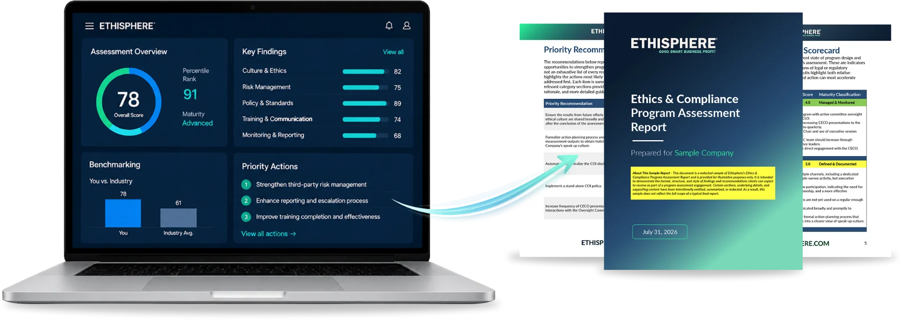 Sample assessment report and dashboard